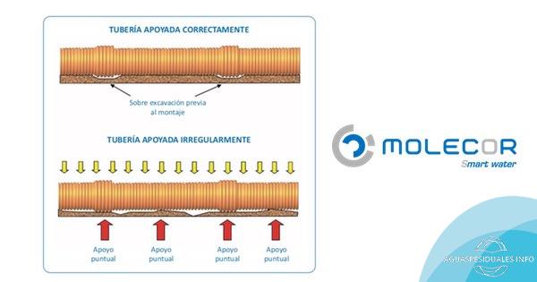 Especificaciones y aspectos técnicos para la utilización e instalación de tuberías de PVC corrugado en aplicaciones de saneamiento