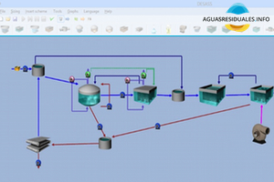 Modelado y Simulación de EDAR - con Eduardo Ayesa