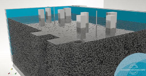 Optimización de reactores MBBR mediante CFD avanzado: Caso de estudio en la planta Blue Plains