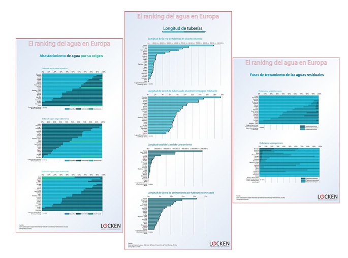 ranking-agua-europa-infografias