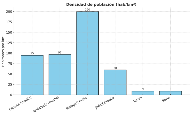 Contenido del art?culo
