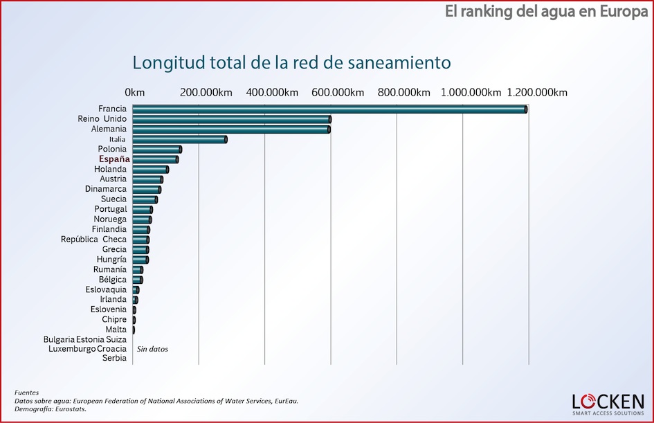 ranking-agua-europa-red-saneamiento