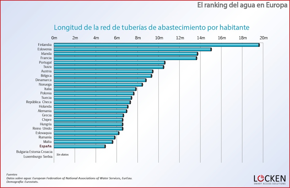 ranking-agua-europa-red-abastecimiento