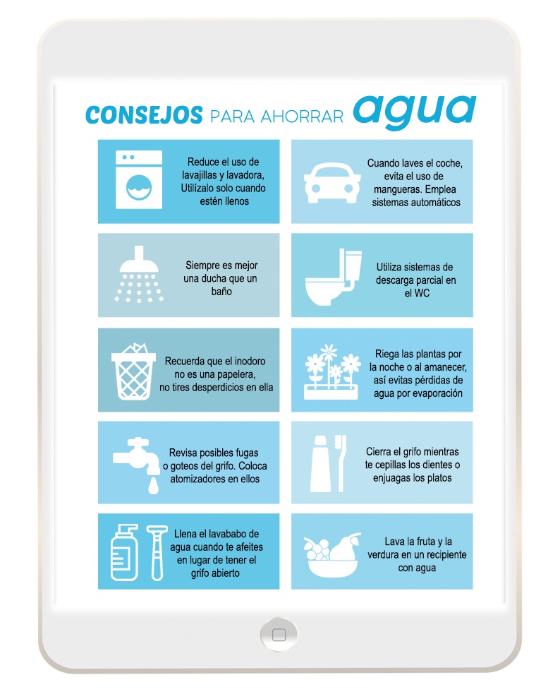 Personaliza un cartel de ahorro de agua