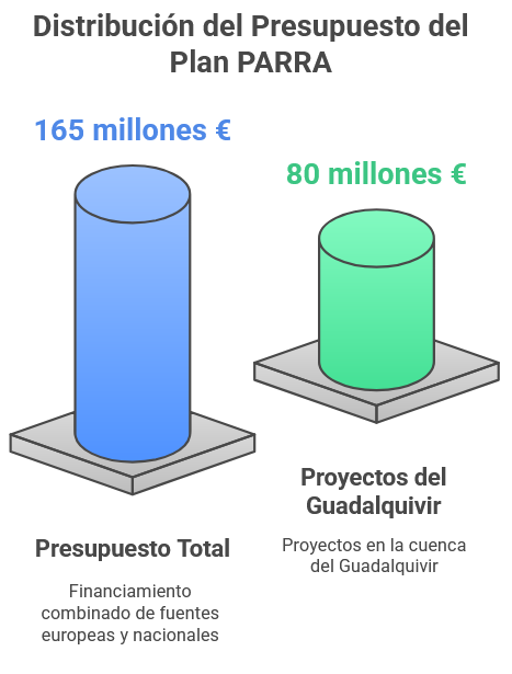 Contenido del art?culo