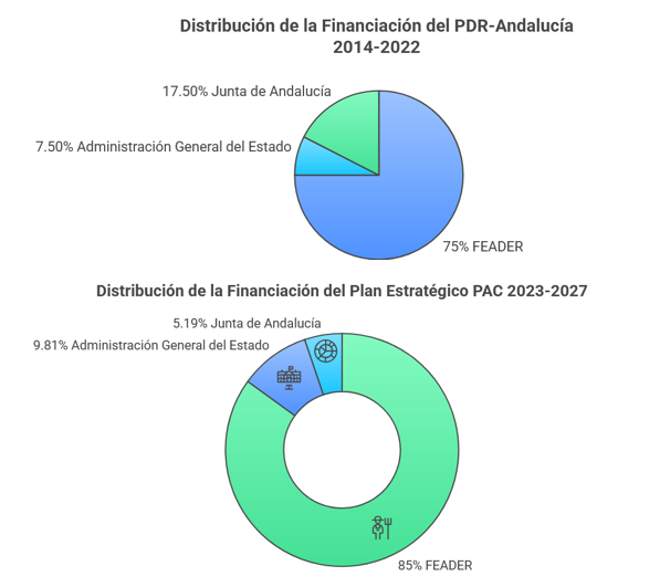 Contenido del art?culo