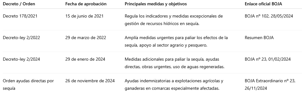 Contenido del art?culo