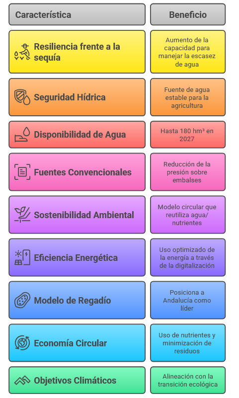 Contenido del art?culo