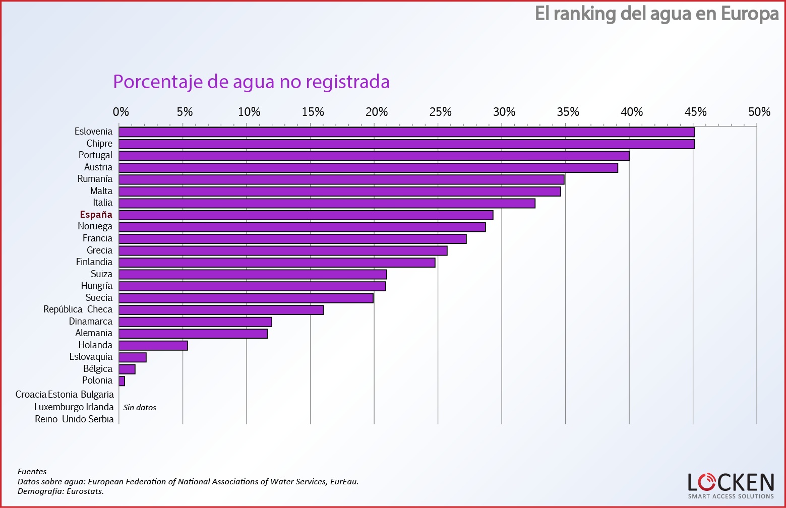 ranking-agua-europa-agua-no-registrada-porcentaje 8