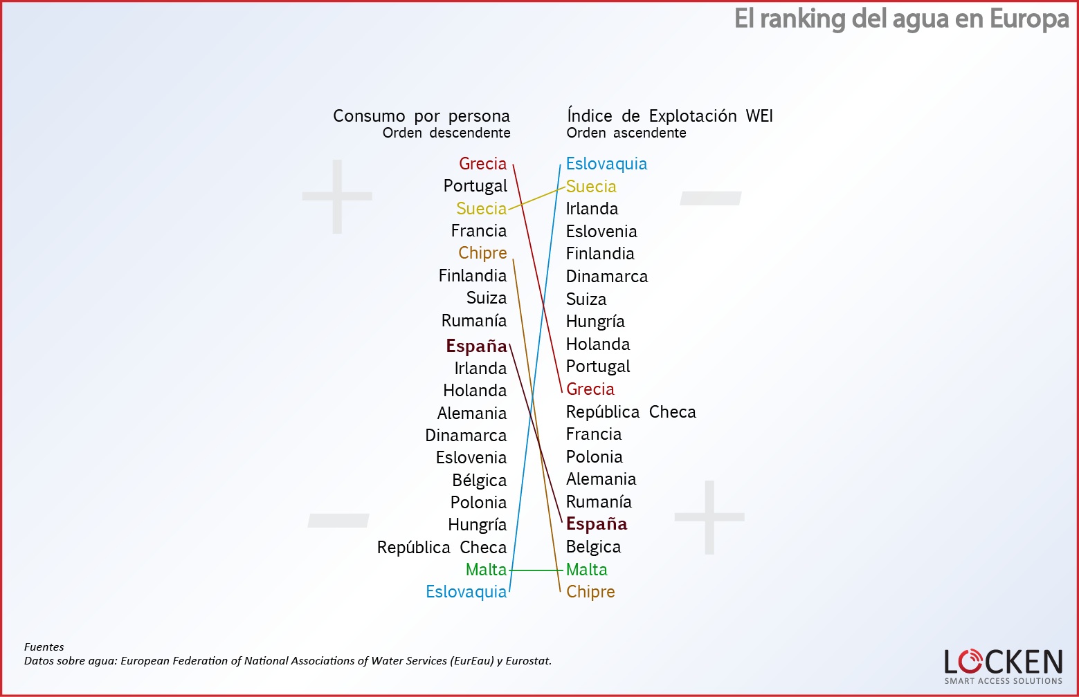 ranking-agua-europa-comparativa-consumo-WEI 5