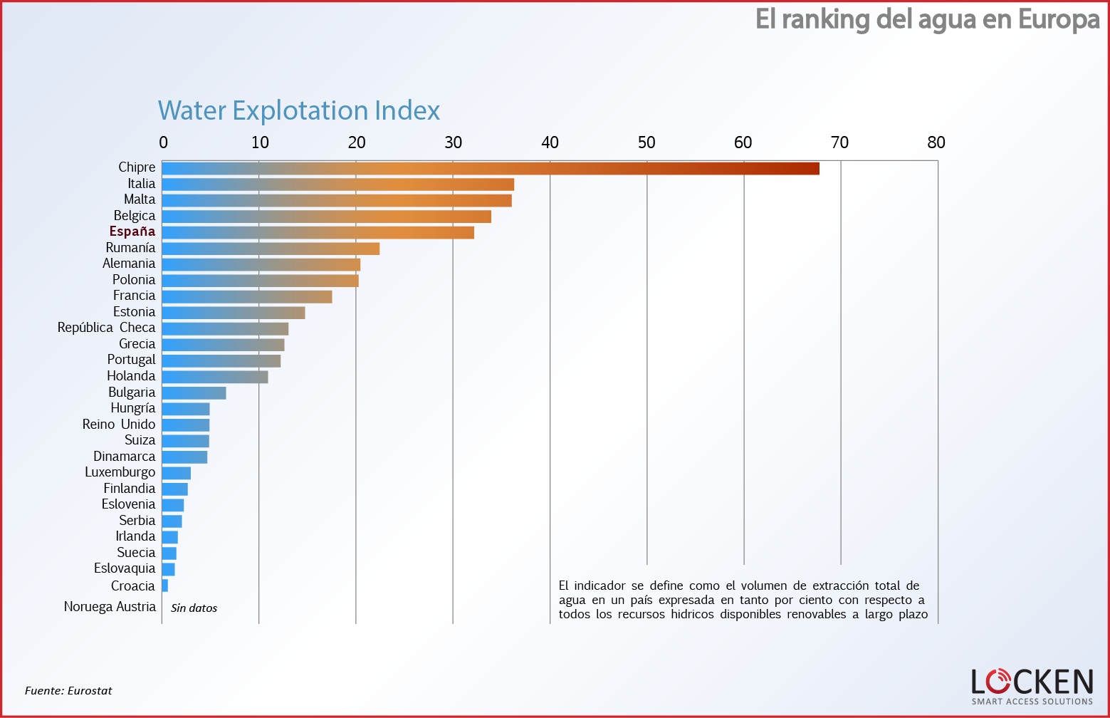 ranking-agua-europa-comparativa-consumo-WaterExplotationIndex 4