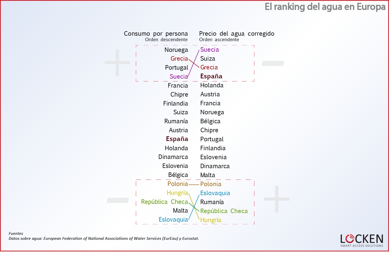 ranking-agua-europa-comparativa-consumo-precio 2