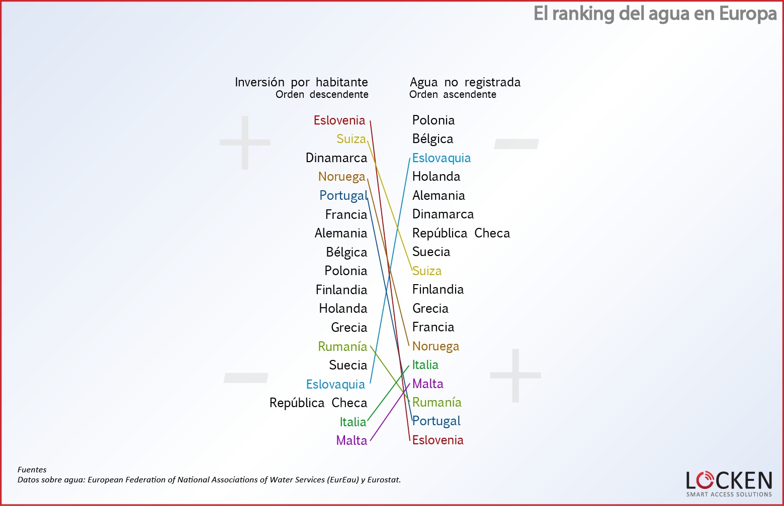 ranking-agua-europa-comparativa-inversion-anr 10