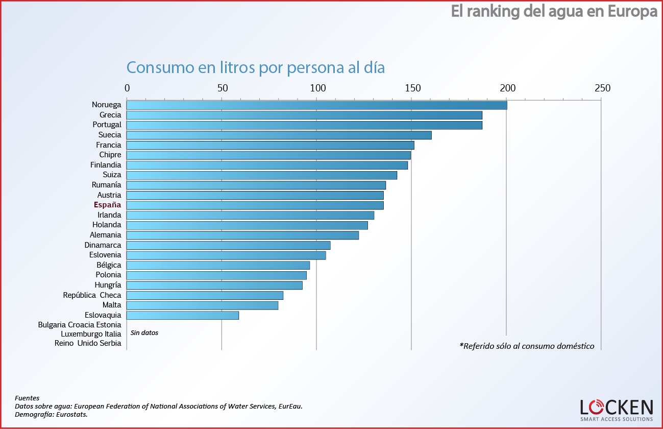 ranking-agua-europa-consumo-por-persona 3