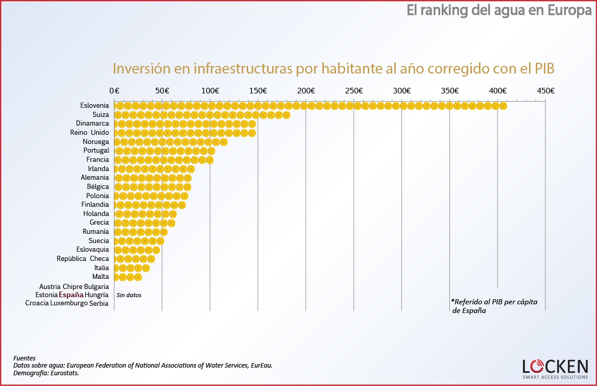 ranking-agua-europa-inversion-por-PIB 6