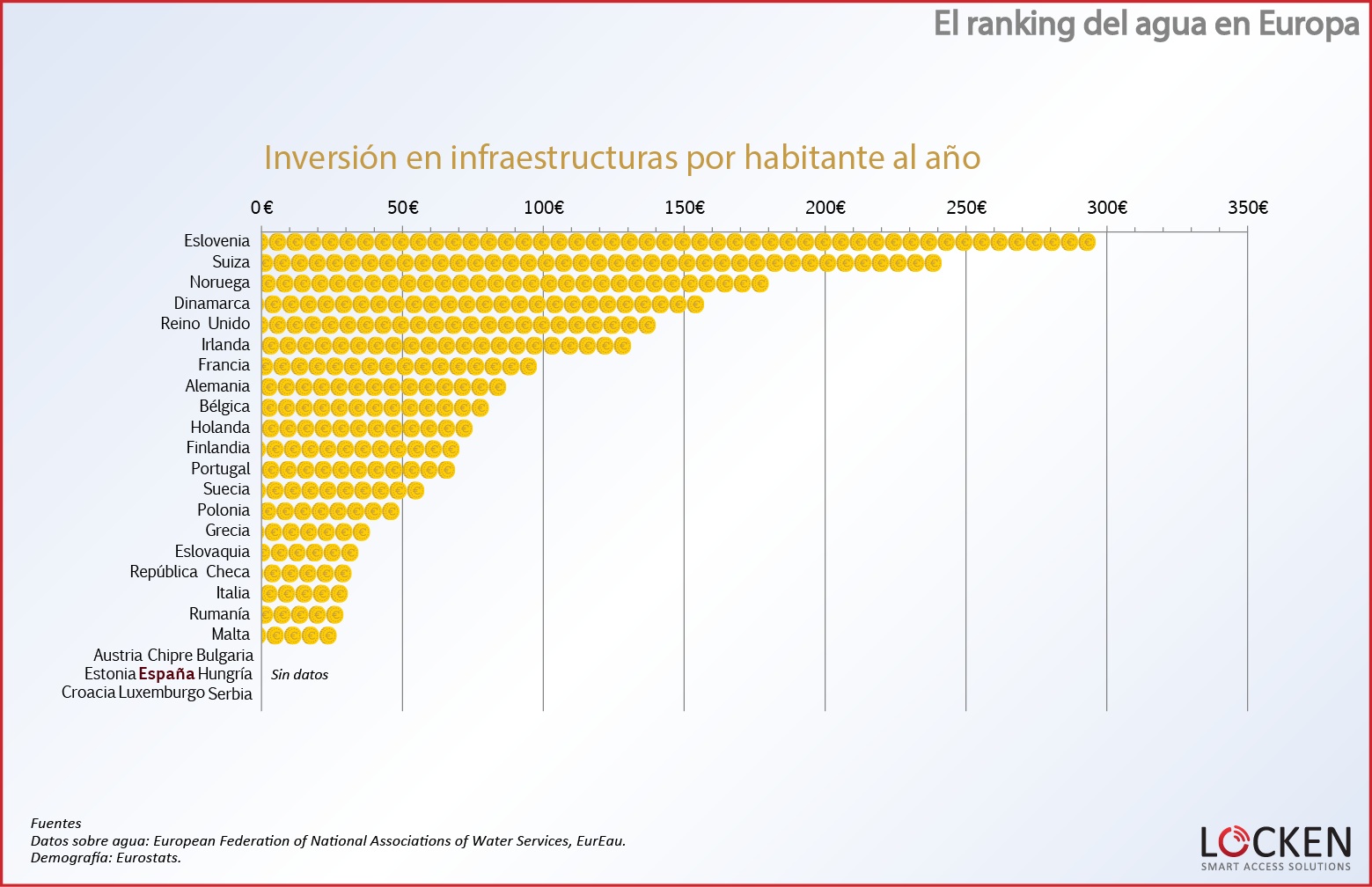 ranking-agua-europa-inversion