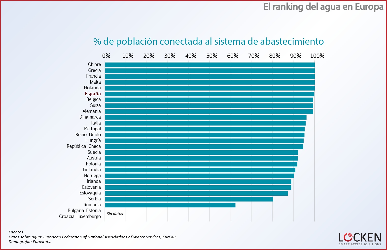 ranking-agua-europa-poblacion-conectada1