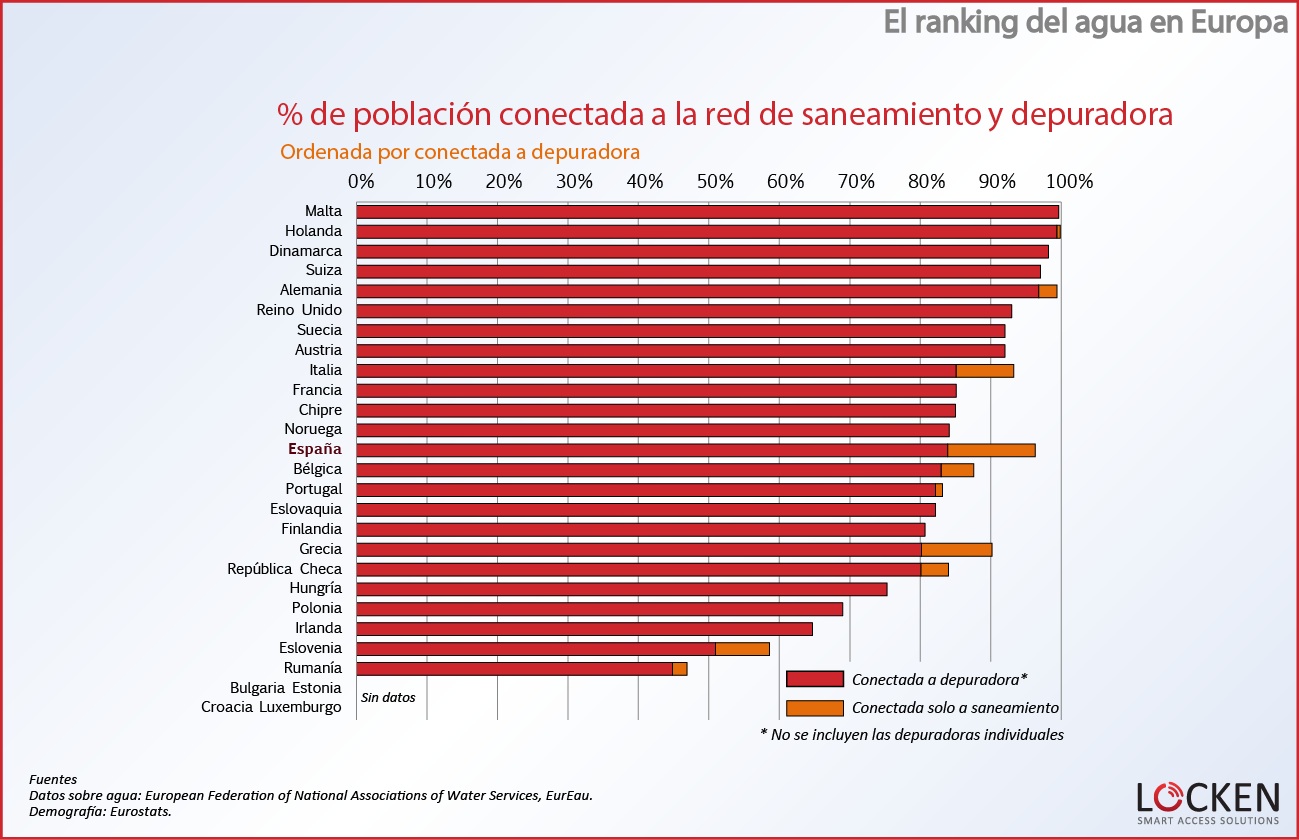 ranking-agua-europa-poblacion-conectada4