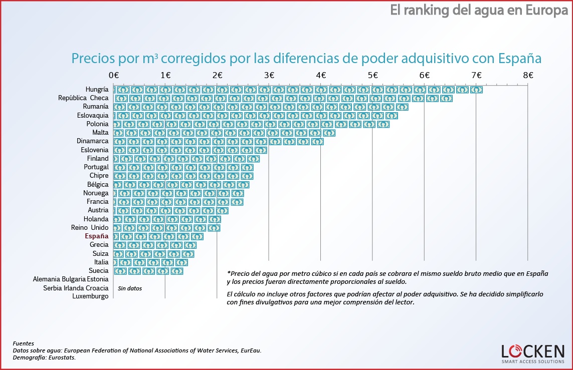 ranking-agua-europa-precio-agua-corregidos-espana 1