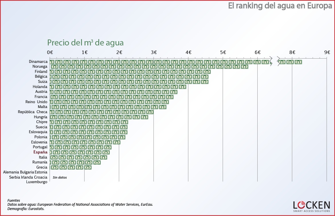 ranking-agua-europa-precio-agua