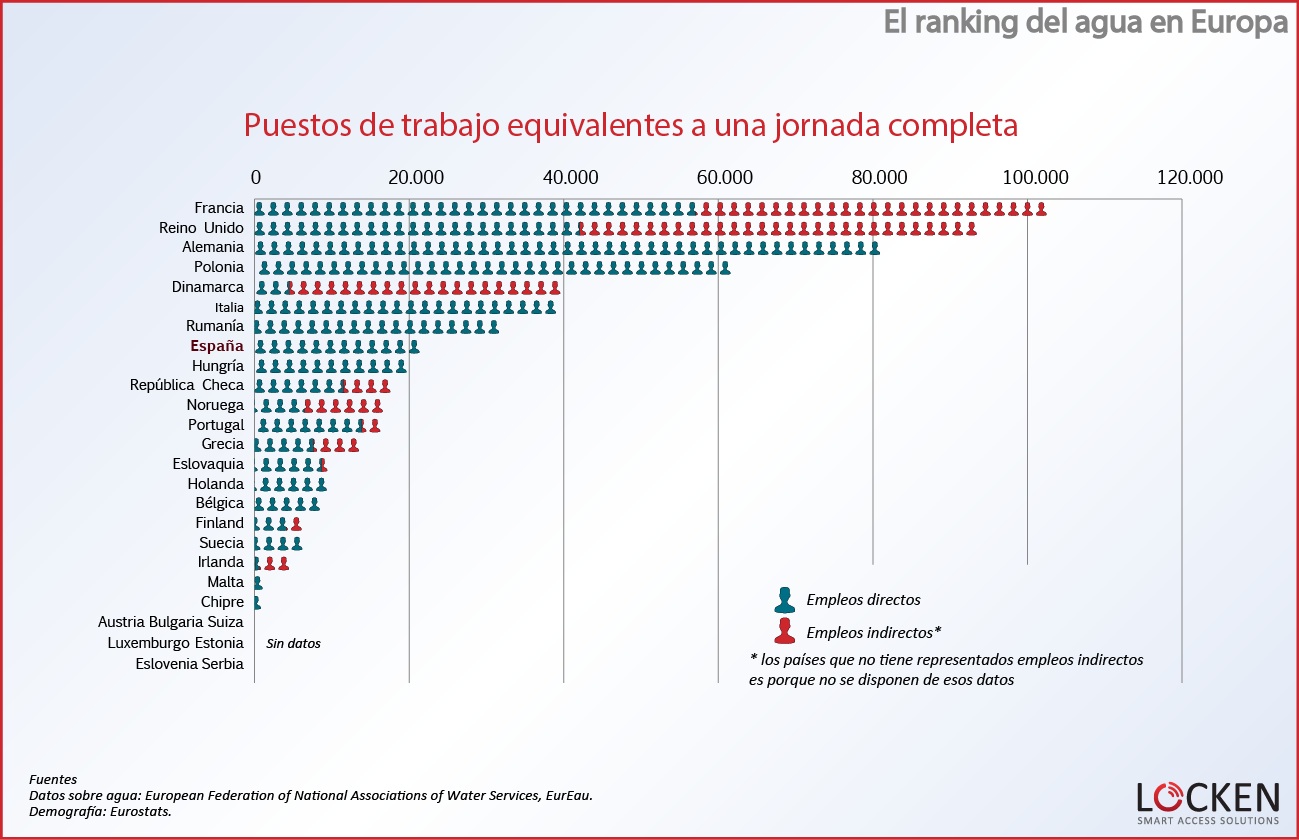 ranking-agua-europa-puestos-de-trabajo1