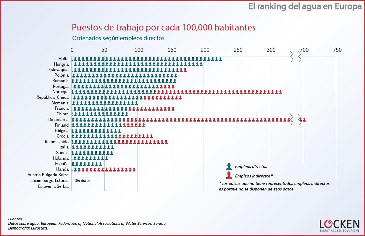 ranking-agua-europa-puestos-de-trabajo3