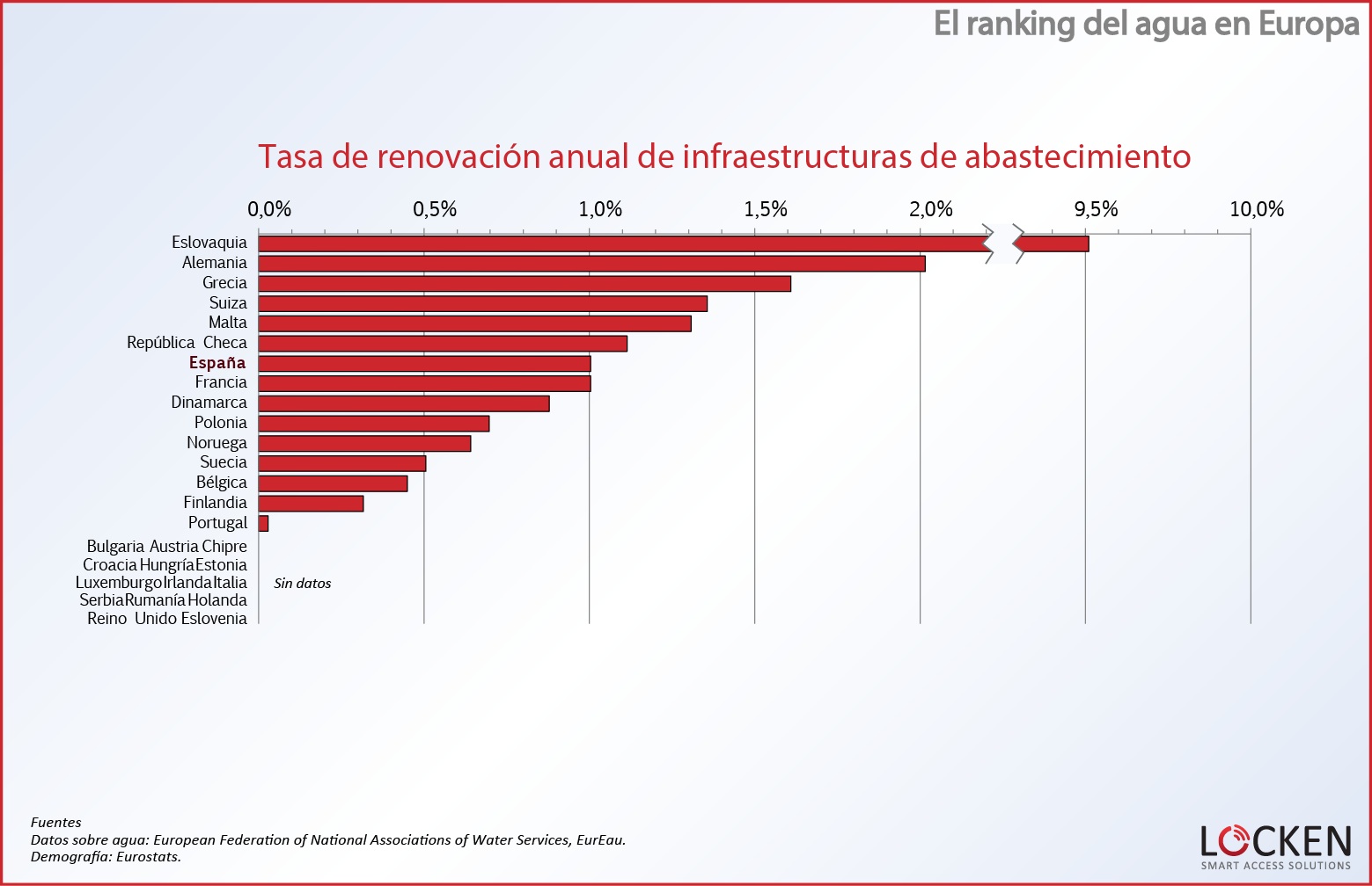 ranking-agua-europa-tasa-renovacion-anual 7