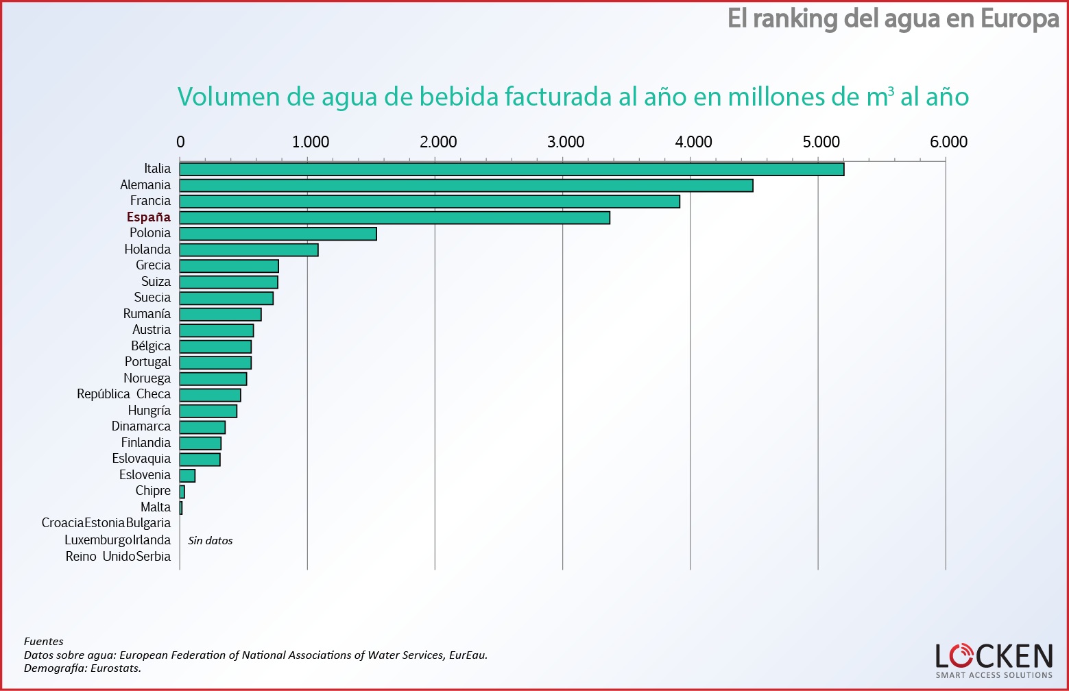 ranking-agua-europa-volumen-facturado