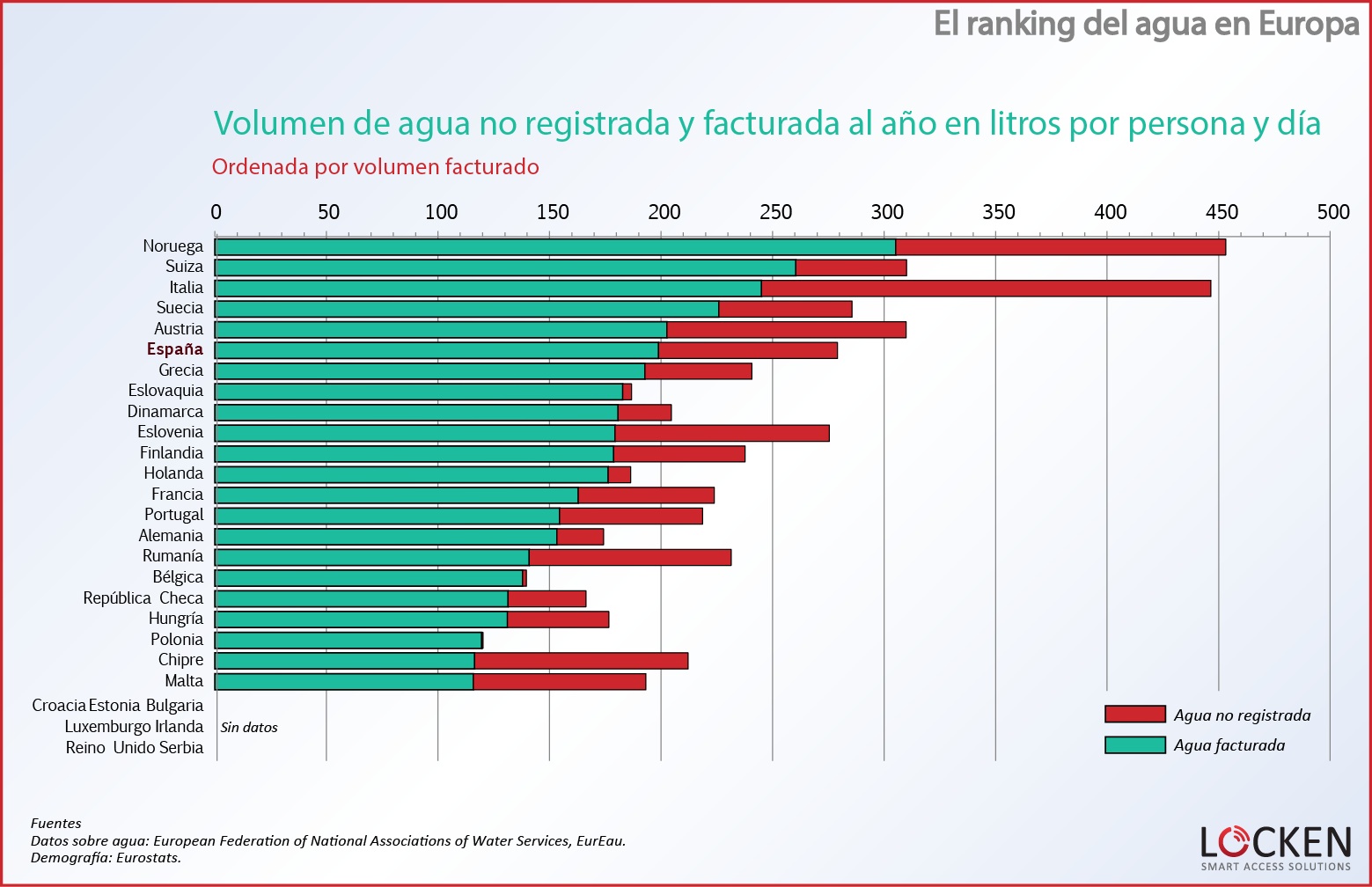 ranking-agua-europa-volumen-noregistrado-facturado-por-persona-por-volumen-no-registrado