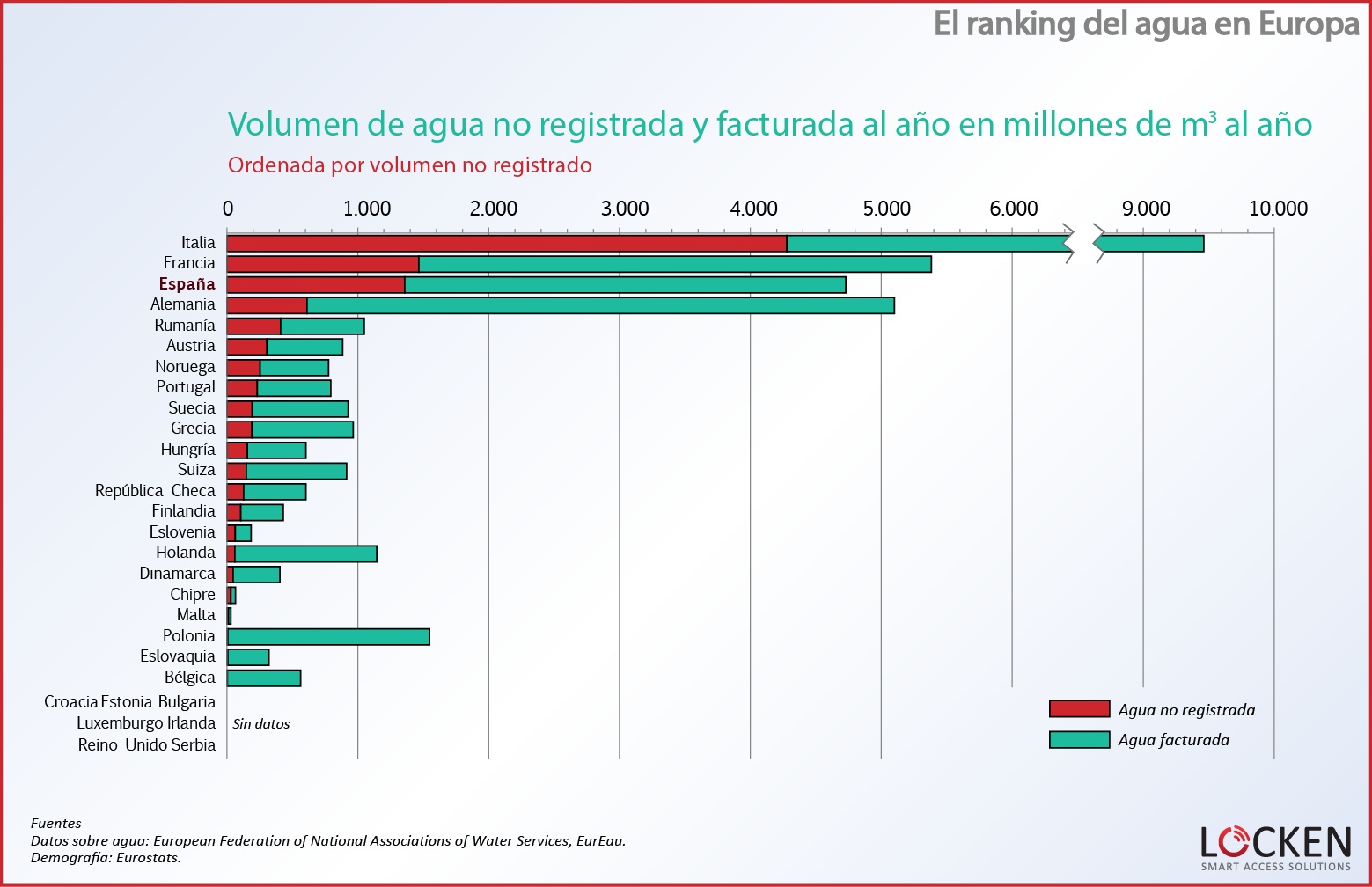 ranking-agua-europa-volumen-noregistrado-facturado