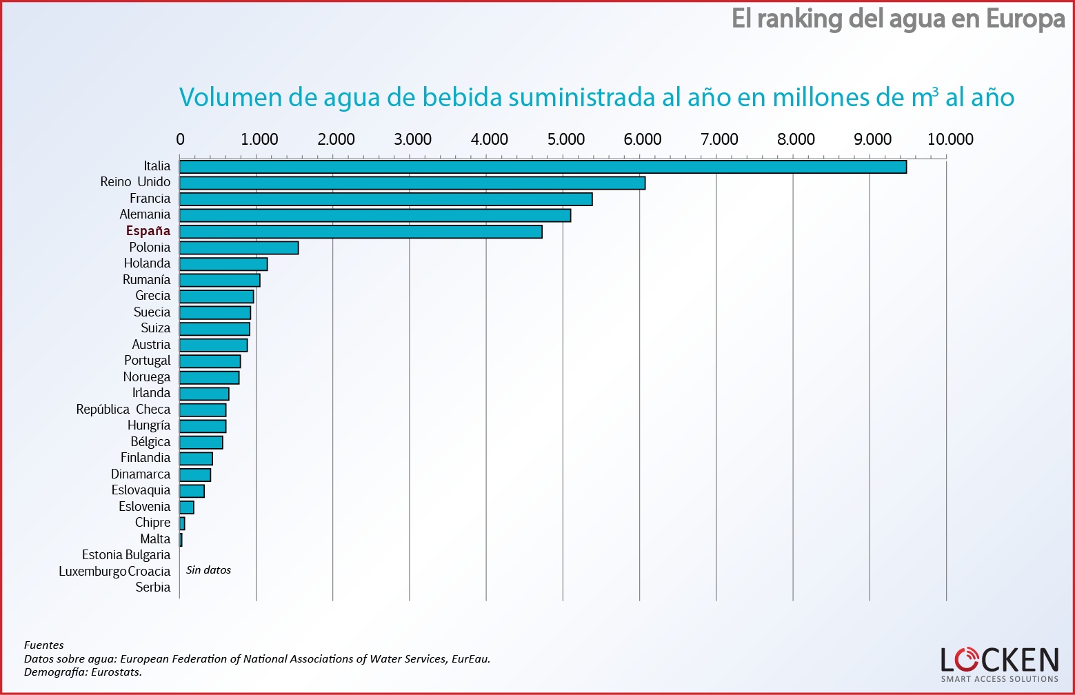 ranking-agua-europa-volumen-suministrado