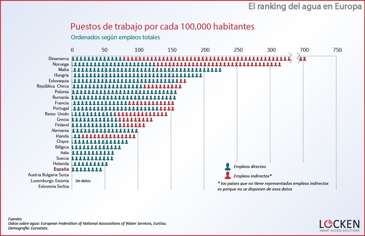 ranking-agua-europapuestos-de-trabajo2