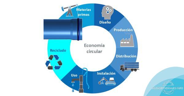 Factores de sostenibilidad de las Tuberías y Accesorios de PVC Orientado