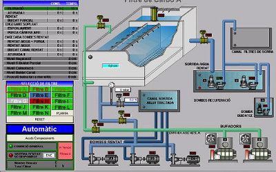 Telecontrol y SCADA