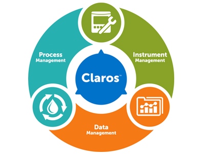 CLAROS: Innovador conjunto de herramientas de software que permite convertir los datos en información utilizable por el cliente