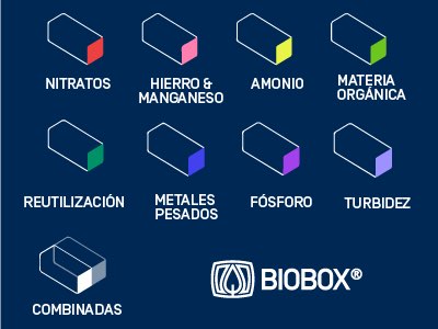 Productos y servicios BIOBOX®