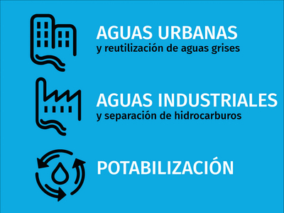 Servicios de Aguas Urbanas, Industriales y Potabilización
