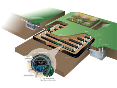 ENVIRO))SEPTIC AVANZADO o SYSTEM O))