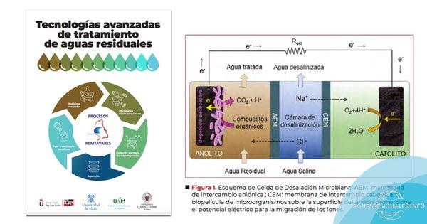 Tecnologías avanzadas de tratamiento de aguas residuales