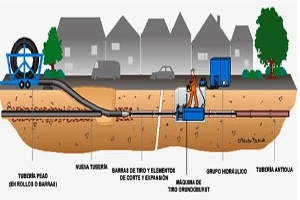 IbSTT y AQUALOGY reunirán a los principales expertos del sector en la jornada técnica "Tecnología SIN Zanja, eje estratégico para las Smart Cities"
