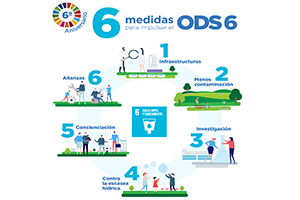 Seis medidas para impulsar el ODS6