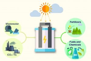 Investigan la luz solar para reducir los contaminantes del agua y combatir el cambio climático