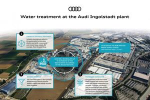 Audi ahorra 500.000 metros cúbicos de agua al año con un innovador tratamiento de aguas residuales