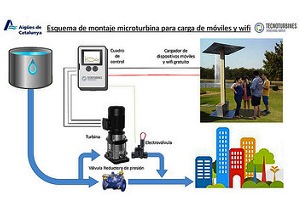 Aig&uuml;es de Catalunya desarrolla un sistema de recarga de m&oacute;viles a trav&eacute;s de la red de agua municipal