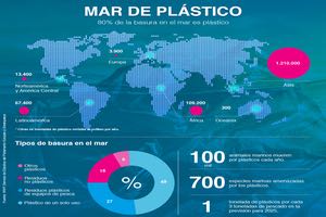 España es el segundo país que más plástico vierte al Mediterráneo, 126 toneladas cada día