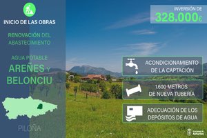 Transición Ecológica inicia las obras de renovación del abastecimiento de agua de Areñes y Belonciu, en Piloña