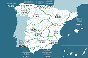 La reserva hídrica española se encuentra al 46,5 por ciento de su capacidad