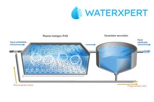 Reactor híbrido de biopelícula en lecho móvil para la biodegradación de benzotriazol e hidroxibenzotiazol en aguas residuales