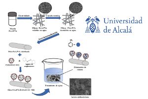 Investigadores españoles desarrollan novedosas membranas electrohiladas para tratamientos de aguas