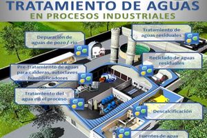 Enertia Aqua con la depuración de las aguas residuales en la industria